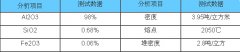 污水過(guò)濾用金剛砂濾料簡(jiǎn)介